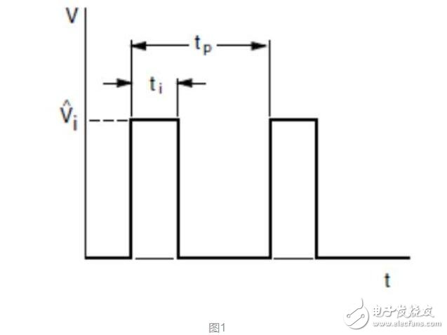 <b class='flag-5'>电阻</b>的峰值特性及<b class='flag-5'>可靠性</b>设计要求