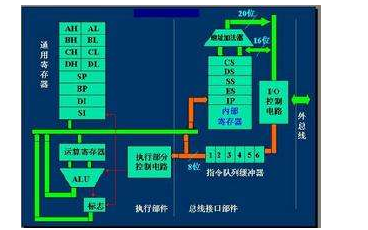 51单片机<b class='flag-5'>常用</b>寄存器<b class='flag-5'>速查表</b>免费下载