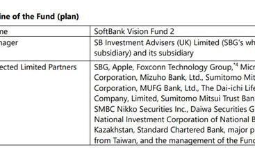 軟銀擬向員工提供200億美元貸款  軟銀愿景基金2號專注AI
