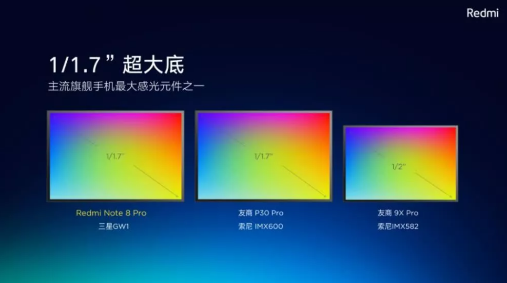 Redmi Note 8 Pro 拍照技术，精细...