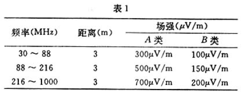 电子系统中的电磁干扰射频干扰和电磁脉冲的抑制方法解析