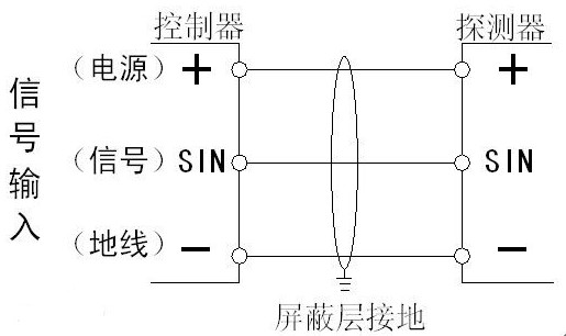 <b class='flag-5'>聲光報警器</b>的<b class='flag-5'>接線</b>方法與安裝事項說明