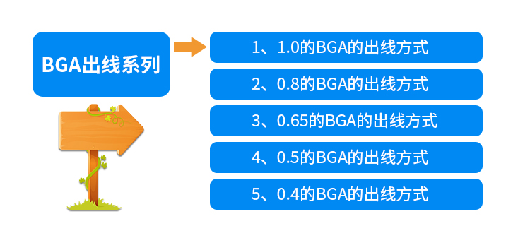 BGA系列PCB设计出线实战视频.jpg