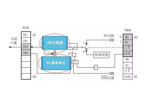 <b class='flag-5'>STC51</b><b class='flag-5'>單片機</b>的中斷與定時器進行配置的參考資料免費下載