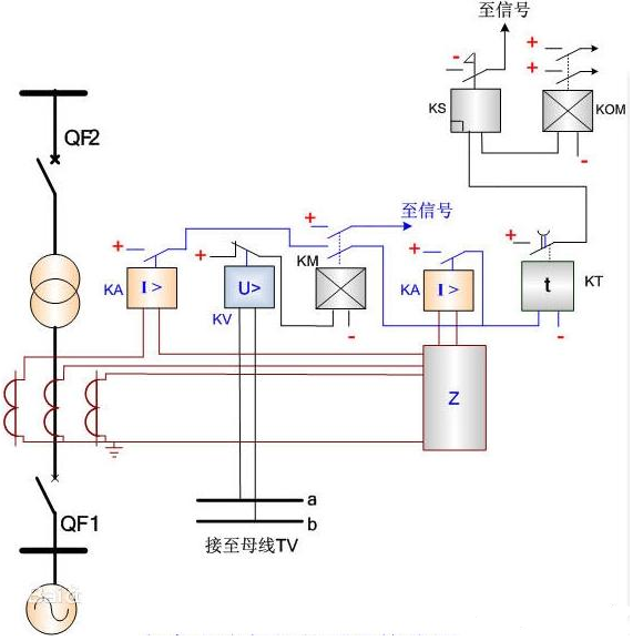 電流保護原理及過流保護器工作過程