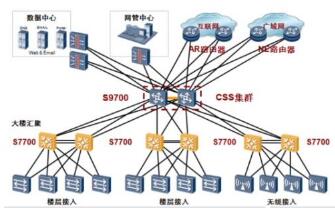 三層交換技術的原理_三層交換技術的基本原理_三層交換技術的工作原理