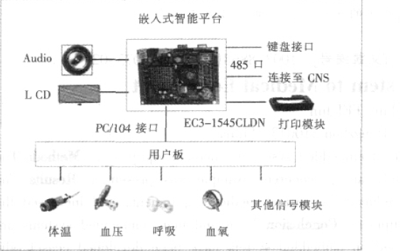 <b class='flag-5'>嵌入式</b><b class='flag-5'>系統(tǒng)</b><b class='flag-5'>在</b><b class='flag-5'>醫(yī)療</b><b class='flag-5'>儀器</b>上有什么樣的應(yīng)用