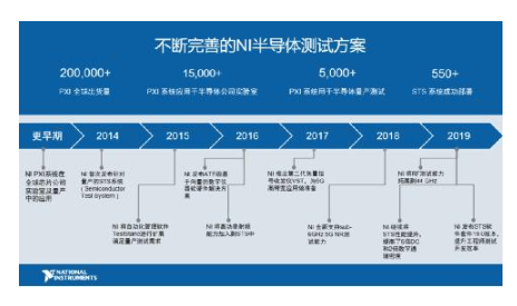 NI与中国本土伙伴加强合作，攻坚半导体测试市场