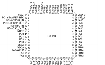 STM32<b class='flag-5'>单片机</b><b class='flag-5'>最小系统</b>的<b class='flag-5'>组成</b>和芯片说明