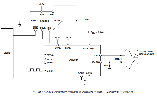 <b class='flag-5'>用于</b><b class='flag-5'>AD9834</b><b class='flag-5'>波形</b><b class='flag-5'>發(fā)生器</b>DDS的<b class='flag-5'>幅度</b><b class='flag-5'>控制電路</b>詳細(xì)<b class='flag-5'>分析</b>