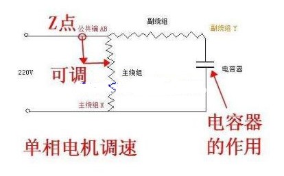 抽油煙機電機線(xiàn)的功能區分，用萬(wàn)用表進(jìn)行測量的方法與步驟