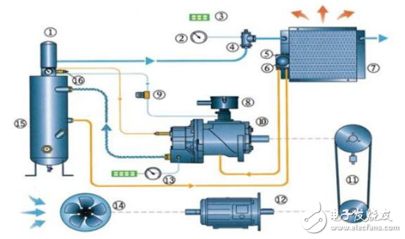 汽車空壓機工作原理