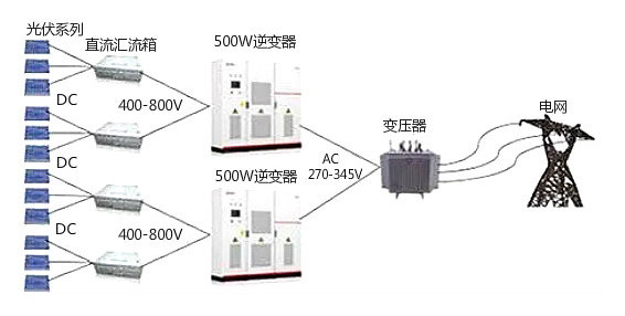 逆變器的作用