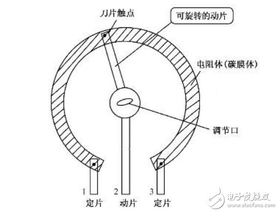 可变电阻器内部结构_可变电阻器引脚识别方法