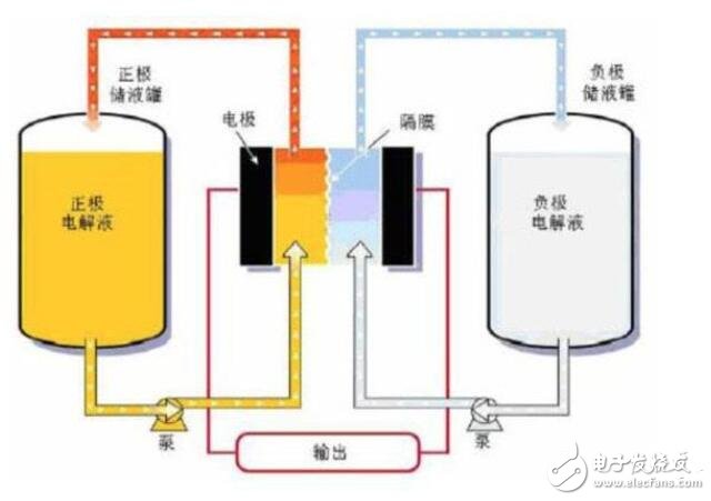 钠硫电池工作原理_钠硫电池具有的特点