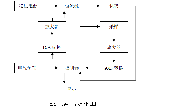 使用<b class='flag-5'>電流</b><b class='flag-5'>采樣</b>反饋調整控制技術設計數控直流<b class='flag-5'>電流</b>源系統的論文