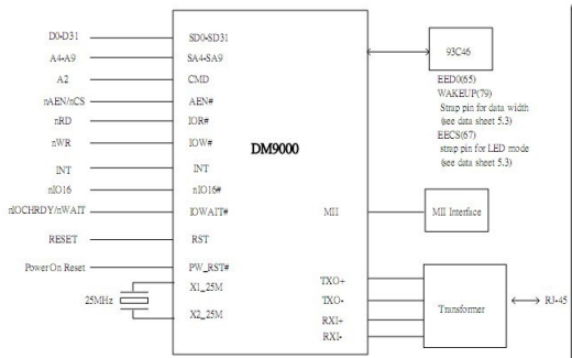 使用单片机驱动<b class='flag-5'>DM9000</b>网卡<b class='flag-5'>芯片</b>的详细调试过程资料免费下载