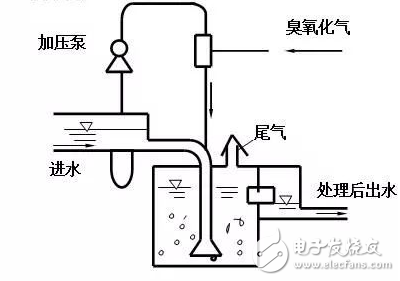 PCB生产过程<b>中产生</b>了污染物该怎么办