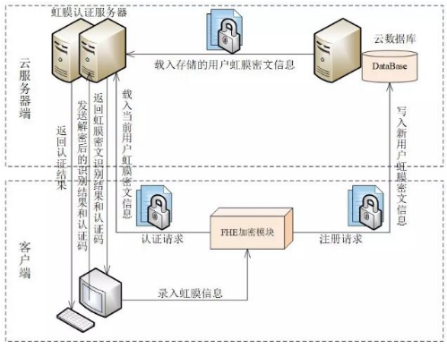 宁波格密链网络科技公司正在开发一种基于加密技术的指纹密文认证系统