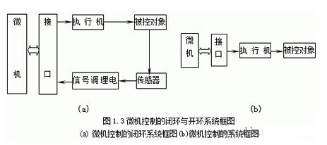 微机控制系统的分类