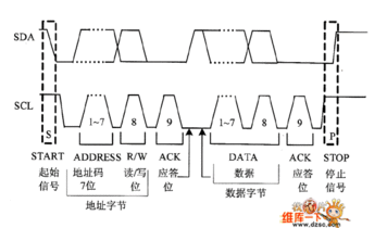 <b class='flag-5'>I2C</b><b class='flag-5'>总线</b>的<b class='flag-5'>工作原理</b>解析