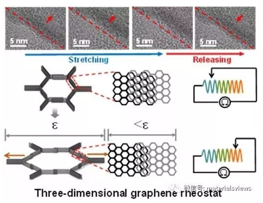 徐鸣研发了“滑动变阻器”工作原理的高性能石墨烯可...