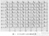 如何使用AT89C51單片機控制LED顯示屏的電路設(shè)計