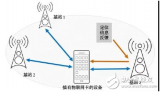 LBS<b class='flag-5'>定位</b>功能和實現(xiàn)<b class='flag-5'>定位</b>物聯(lián)網(wǎng)卡設(shè)備