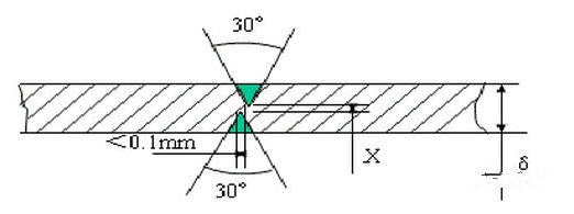 <b class='flag-5'>PCB設(shè)計(jì)</b><b class='flag-5'>當(dāng)中</b>要注意哪些問(wèn)題