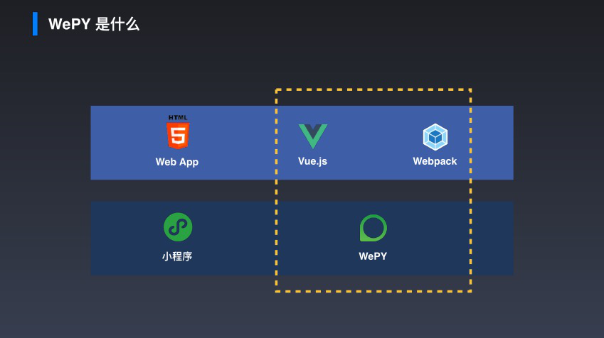 小程序实用框架之WePY篇
