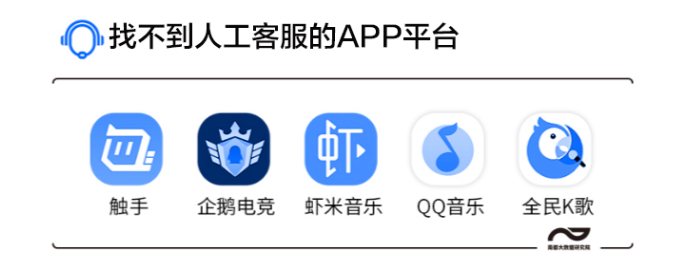 App電話人工客服“6大痛”