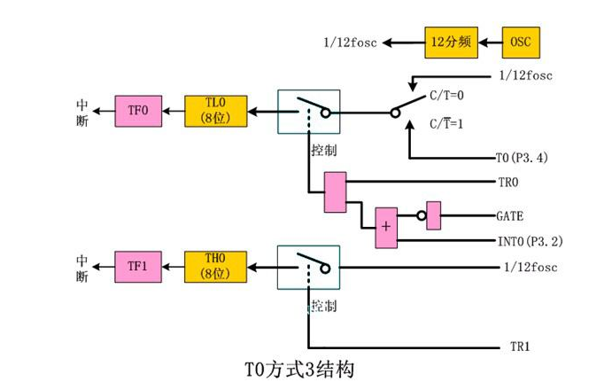 如何才能進行51單片機<b class='flag-5'>定時器</b>的<b class='flag-5'>延時</b>計算