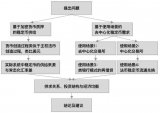 基于加密貨幣質(zhì)押模式DAI貨幣的創(chuàng  )造過(guò)程介紹