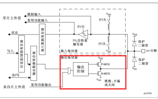 單片機的<b class='flag-5'>開</b><b class='flag-5'>漏</b><b class='flag-5'>輸出</b>和<b class='flag-5'>推挽</b><b class='flag-5'>輸出</b>的詳細資料說明