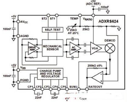 ADI公司推出了完整的角速度传感器陀螺仪设计方案