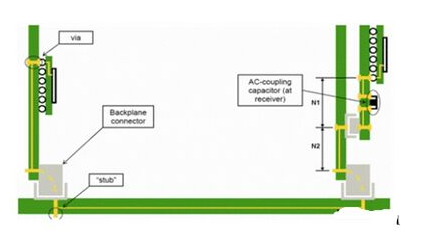 PCB<b class='flag-5'>傳輸線</b>之SI<b class='flag-5'>反射</b>的問題怎樣來解決