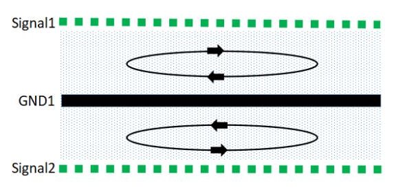 <b class='flag-5'>PCB</b>的<b class='flag-5'>EMC</b>效果怎樣可以達(dá)到最優(yōu)