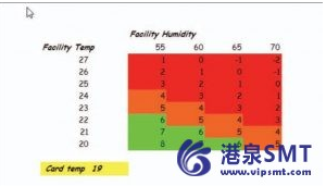 濕度對于PCBA的影響嚴(yán)重嗎