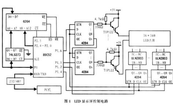 <b class='flag-5'>LED</b><b class='flag-5'>显示屏</b><b class='flag-5'>动态显示</b>和远程监控的实现资料