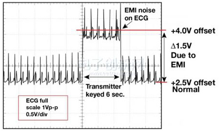 电磁干扰EMI是如何进行传播的