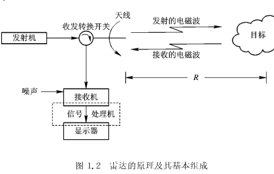 雷达的工作原理示意图图片