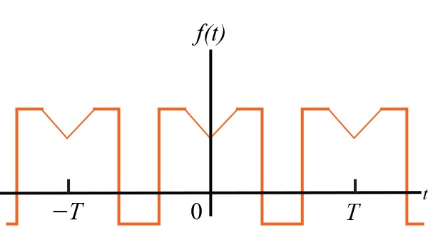 对称性对傅立叶系数的影响有哪些