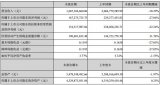 佛山照明发布2019年半年度报告 营业收入同比下降18.29％