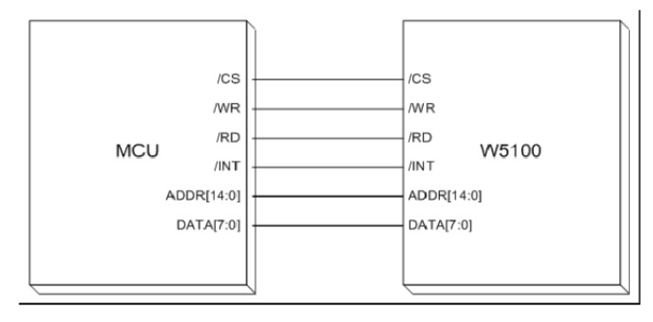 W5100與MCU三種連接方法