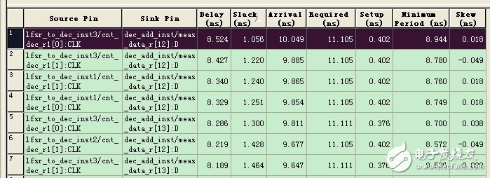 <b class='flag-5'>FPGA</b>進(jìn)行<b class='flag-5'>靜態(tài)</b><b class='flag-5'>時(shí)序</b><b class='flag-5'>分析</b>