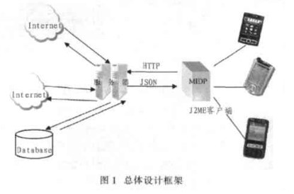 如何在客户端与服务器端采用JSON数据交换格式实现框架设计