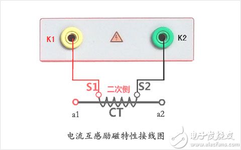 互感器：電流、電壓互感器伏安特性測量變比接線方式