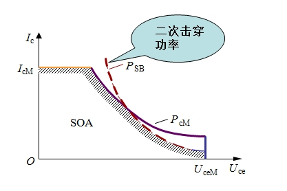 GTR的主要参数与基本特性