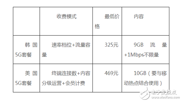 全球网测 网速标准 o4YBAF1swHaAEFjqAAD1p2reuOw512.png