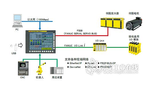 <b class='flag-5'>FANUC</b>系统M码<b class='flag-5'>指令</b>的写法资料免费下载